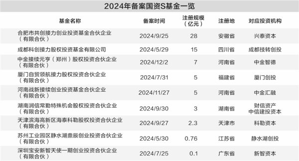 天创网 国资S基金高热情难促高交易 “成长的烦恼”如何破解？