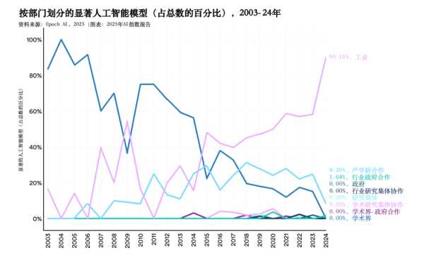 鑫配资 重磅报告出炉！性能近乎持平，但美国AI投资是中国12倍