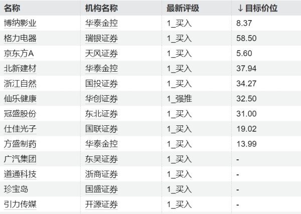 金信达 内塔尼亚胡称谈判只能在交火中进行
