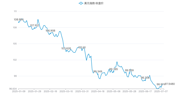 趣操盘 人民币汇率韧性持续增强 会否重返7.1区间？